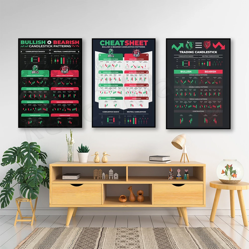 

Printable Candlestick Pattern Poster for Traders - Stock Market, Forex, Crypto Bullish Trading Chart - Wall Street Office Decor