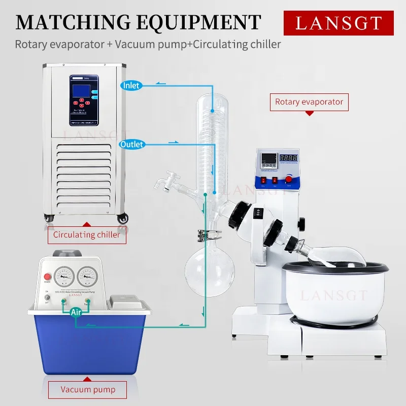 Minitype Essential Oils Distiller Steam Distillation Rotary Evaporator