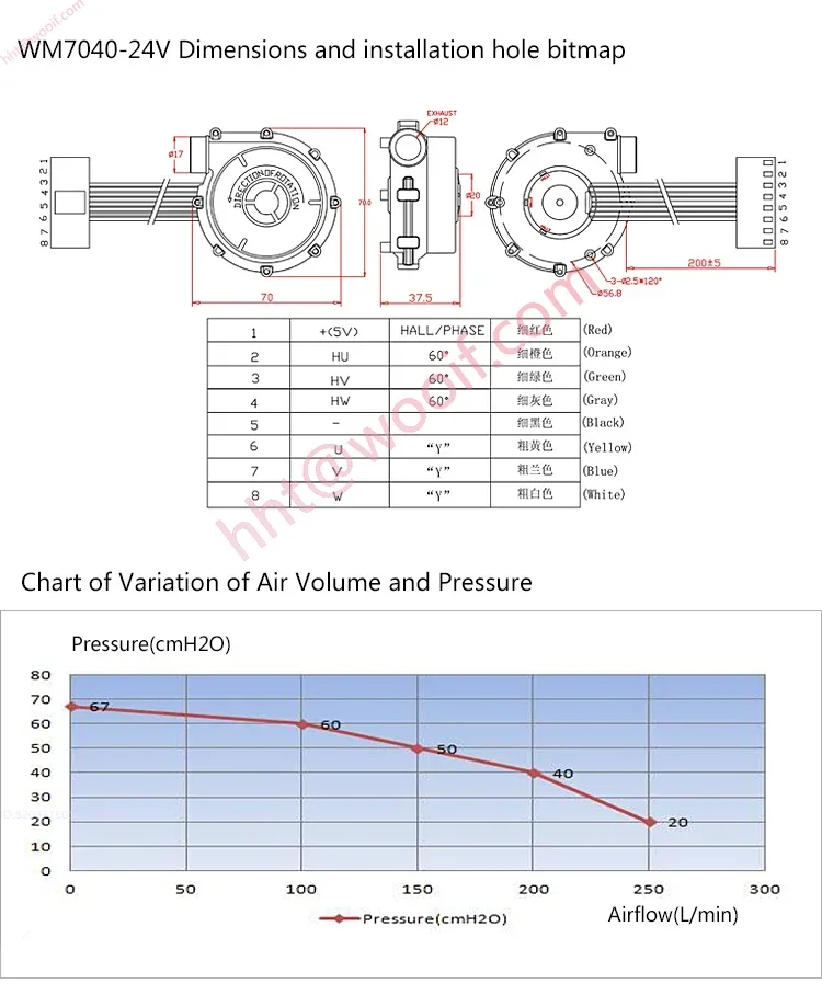 7040 DC12V 24V منفاخ الطرد المركزي بدون فرش، مروحة طرد مركزي تيار مستمر، مضخة هواء مع محرك ثلاثي الطور WM7040-12/24