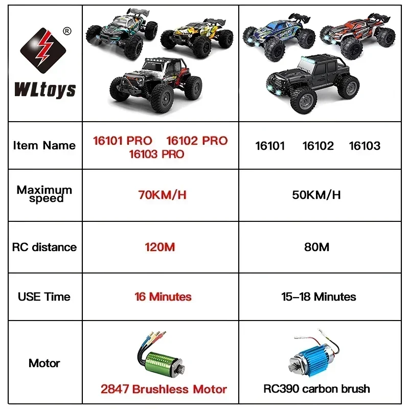 WLtoys 1:16 70KM/H OR 50KM/H 4WD RC Car With LED Remote Control Cars High Speed Drift Monster Truck for Kids VS 144001 Toys