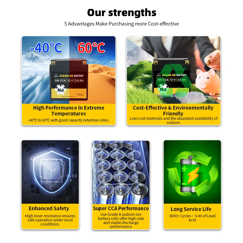 بطارية بداية الدراجة النارية GoKWh-Lithium Ion ، 12V 3.9Ah ، عمر خدمة طويل ، خلية قابلة لإعادة الشحن للدراجة النارية سكوتر ATV UTV