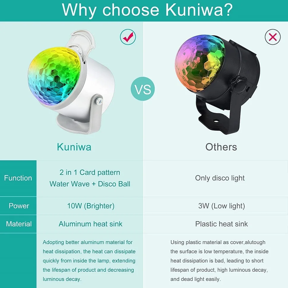 Led Stage Disco Light Rotating Dj Ball Strobe Remote Sound Control Magic Dance Car Rgb Christmas Gift Party Club Laser Show Lamp