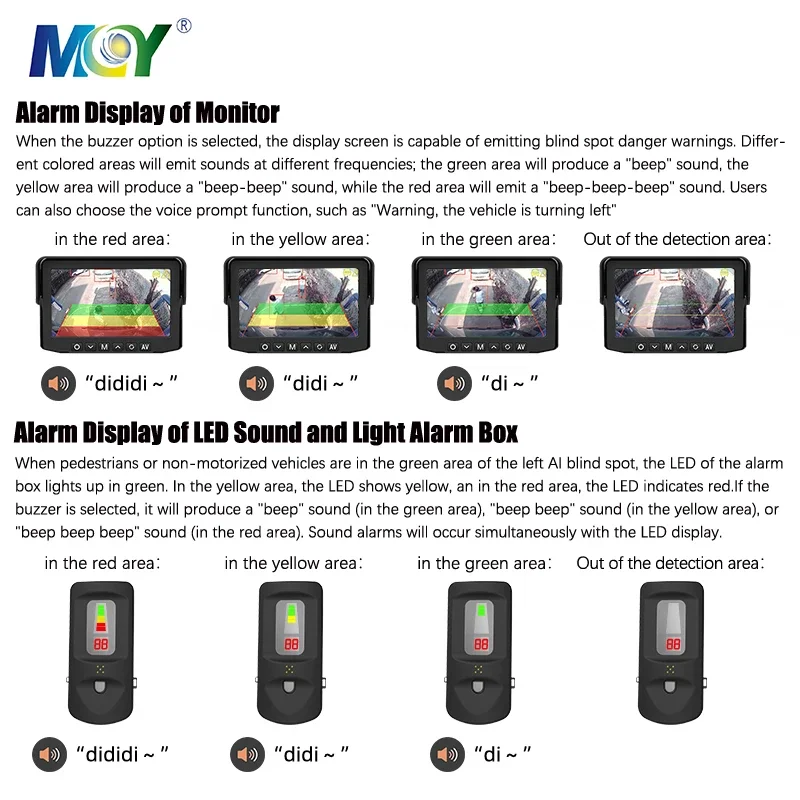 Monitoraggio dell'angolo cieco dell'autobus del camion Telecamera di rilevamento umano AI Sistema DVS di Londra 2024 per veicoli pesanti