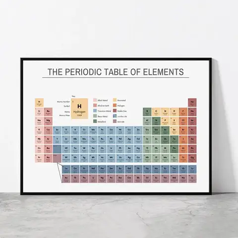 Educational Periodic Table of Elements Poster Chemistry Chart Canvas Print for Classroom Office  Home Wall Decor