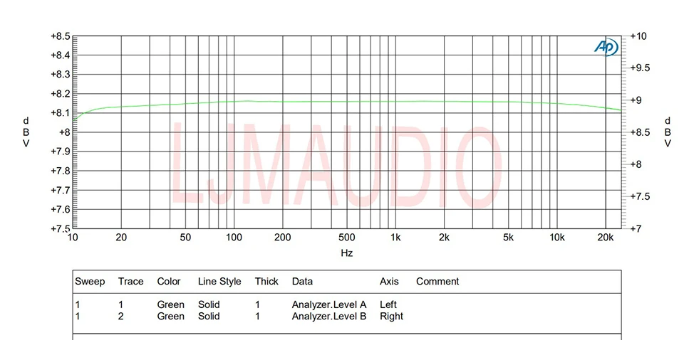 LJM riferimento Swiss FM711 MOD amplificatore di potenza modificato Mono con protezione di potenza 250W 4R