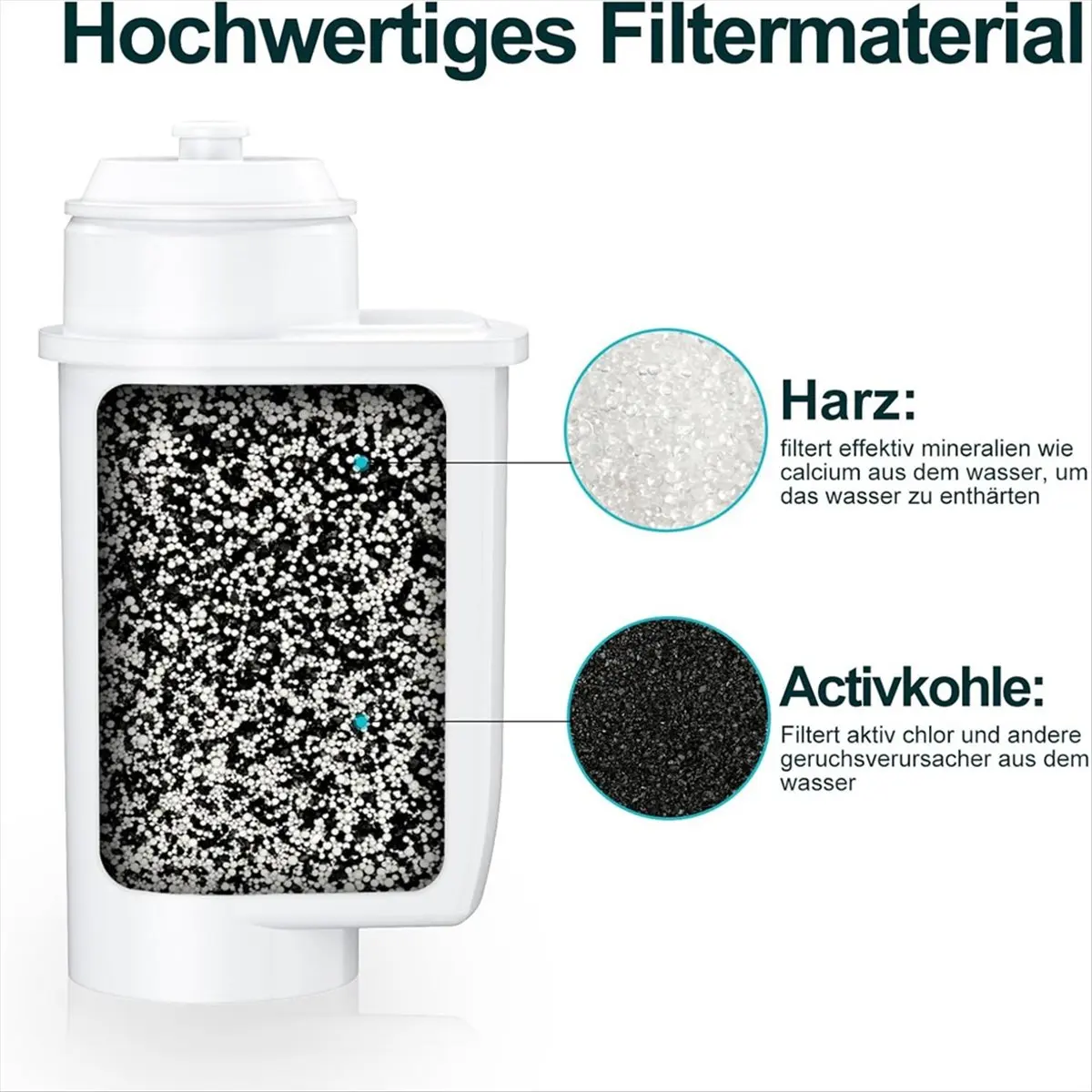 

Busy- Water Filter for Siemens EQ Series, EQ3/EQ6/EQ9, EQ500, S700, Water Filter Coffee Machine for Bosch Vero TZ70003/TCZ7003