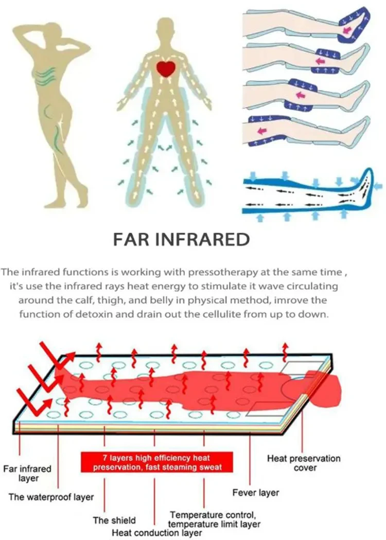 Máquina de Presoterapia 3 en 1, máquina de masaje de drenaje linfático infrarrojo con manta de Sauna de masaje corporal