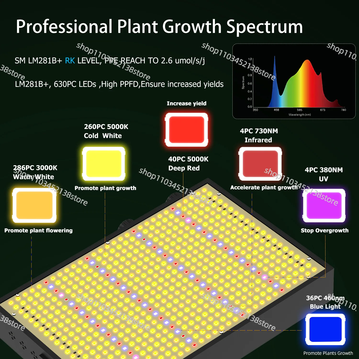 Dual LED Plant  2000W Full Spectrum High Light Efficiency PPFD Plant Growth  Seedling Filling Light