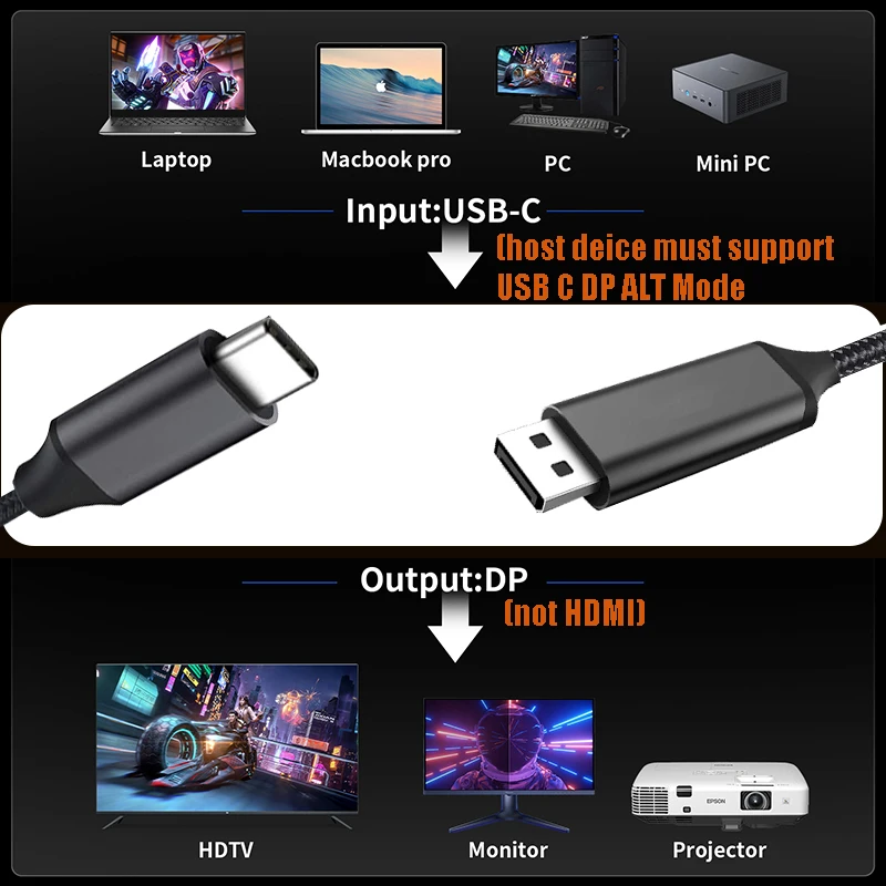 Cavo da USB C a DisplayPort 2.1, certificato VESA [16K @30Hz 8K @120Hz 4K @240Hz], compatibile con MacBook Pro, iPad Pro, laptop Windows, monitor da gioco, cavo di trasmissione video unidirezionale