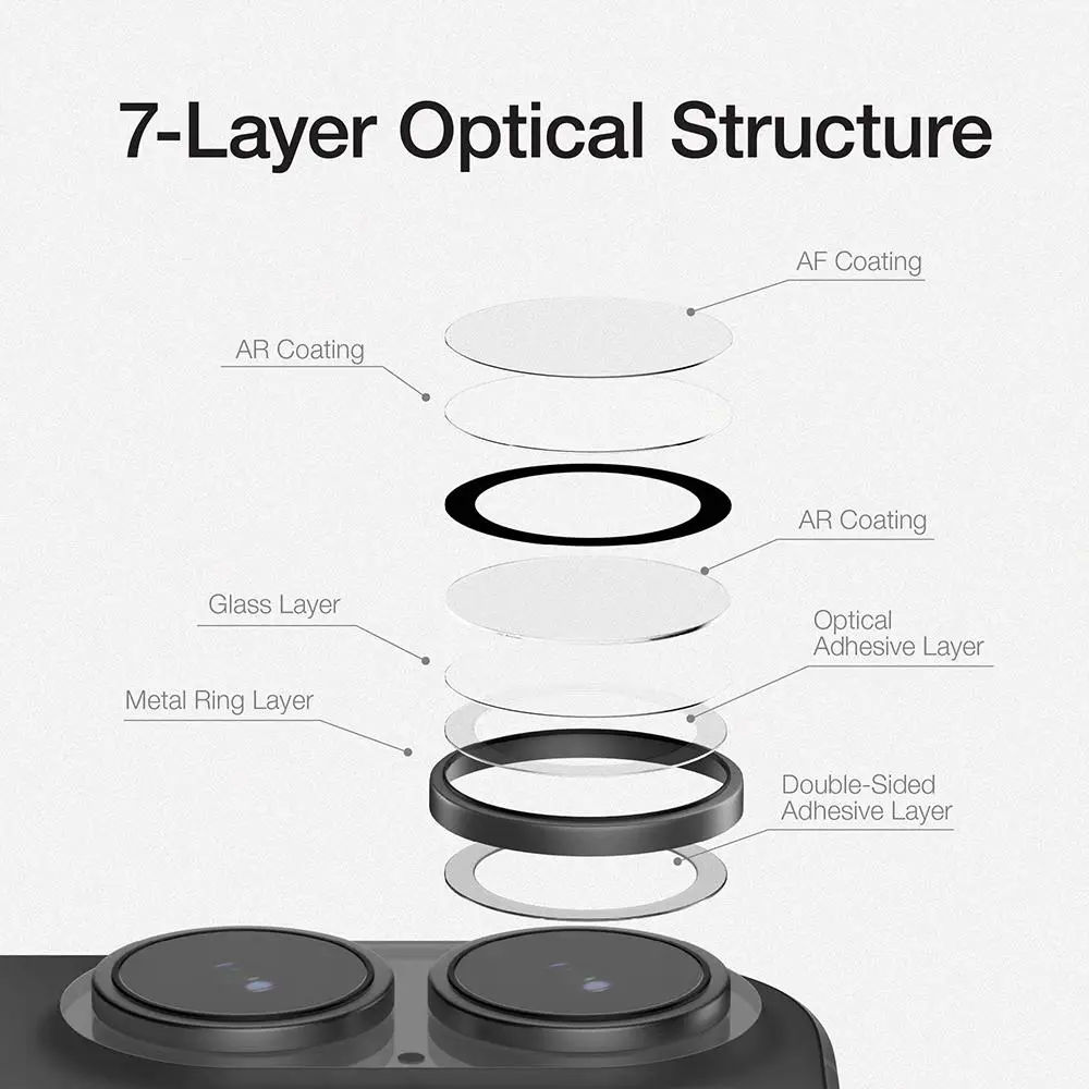 AR+AF (مضاد للضباب) لهاتف iPhone 17 Pro Max 17 Pro Eagle Eye Lens واقي شاشة من الزجاج المقسى يأتي مع أداة تحديد المواقع للعدسة
