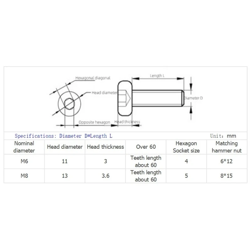 M6 M8 Metric Thread Hex Socket Furniture Screws Flat Head Allen Cap Connector Bolts For Beds Cribs Table Chairs Length 16~120mm