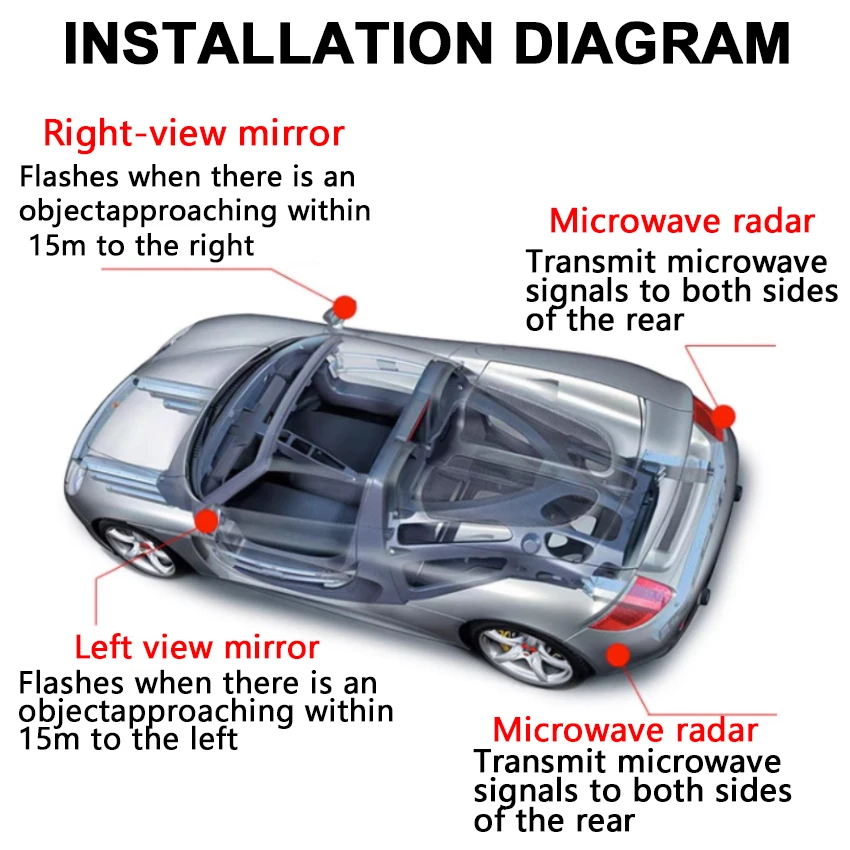 For Jaguar XF 2008 to 2025 Car Blind Spot Monitoring BSD BSM Radar Detection System Microwave Sensor Assistant Driving Security