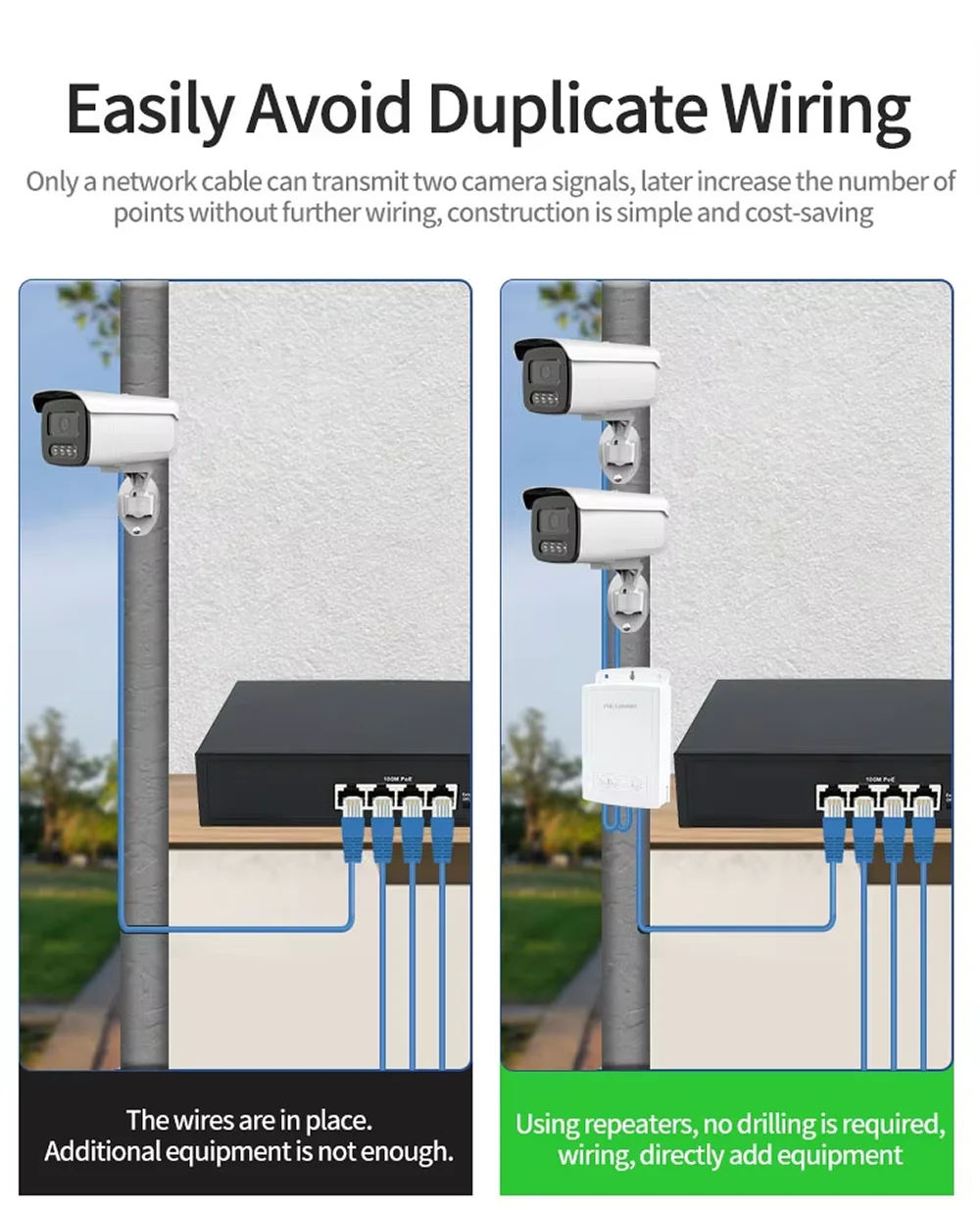 1-2 Poort Waterdichte Poe Repeater 10/100Mbps Laag Stroomverbruik Ethernet 2 Poort Poe Outdoor Extender Netwerk Splitter