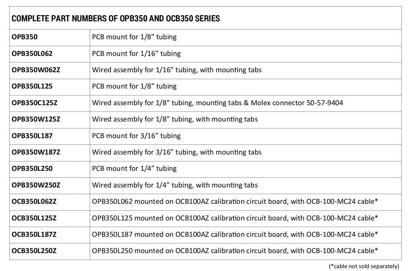 OPB350L125 Non-contact Bubble Detection Sensor for Hemodialysis Machine