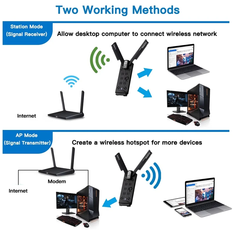 

Wifi 6E AXE3000 USB Wireless Adapter Tri-Band 2.4G/5G/6G Wi-Fi Network Card For PC Laptop Win10/11