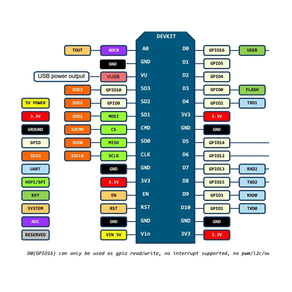 Papan pengembangan Internet modul nirkabel NodeMcu Lua WIFI V3 modul IOT Port seri ESP8266 UNTUK Arduino