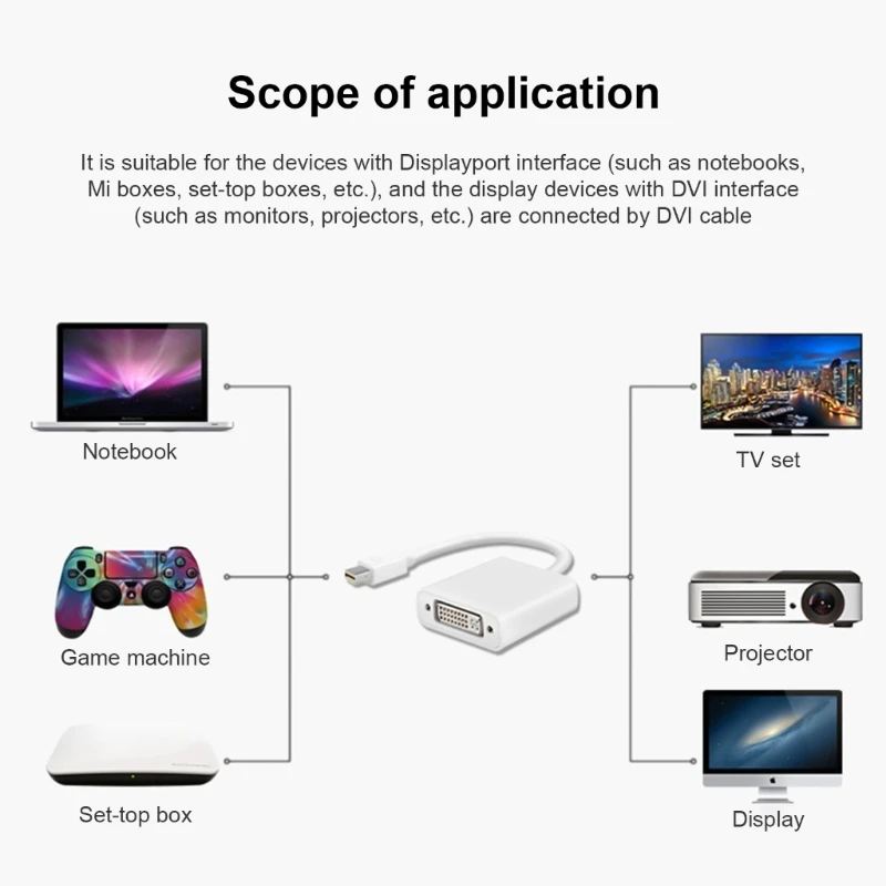 DisplayPort to DVI Cable Adapter Male to Female Cord Converters Digital Video Monitors Cable Support for Monitors Devices 1080P