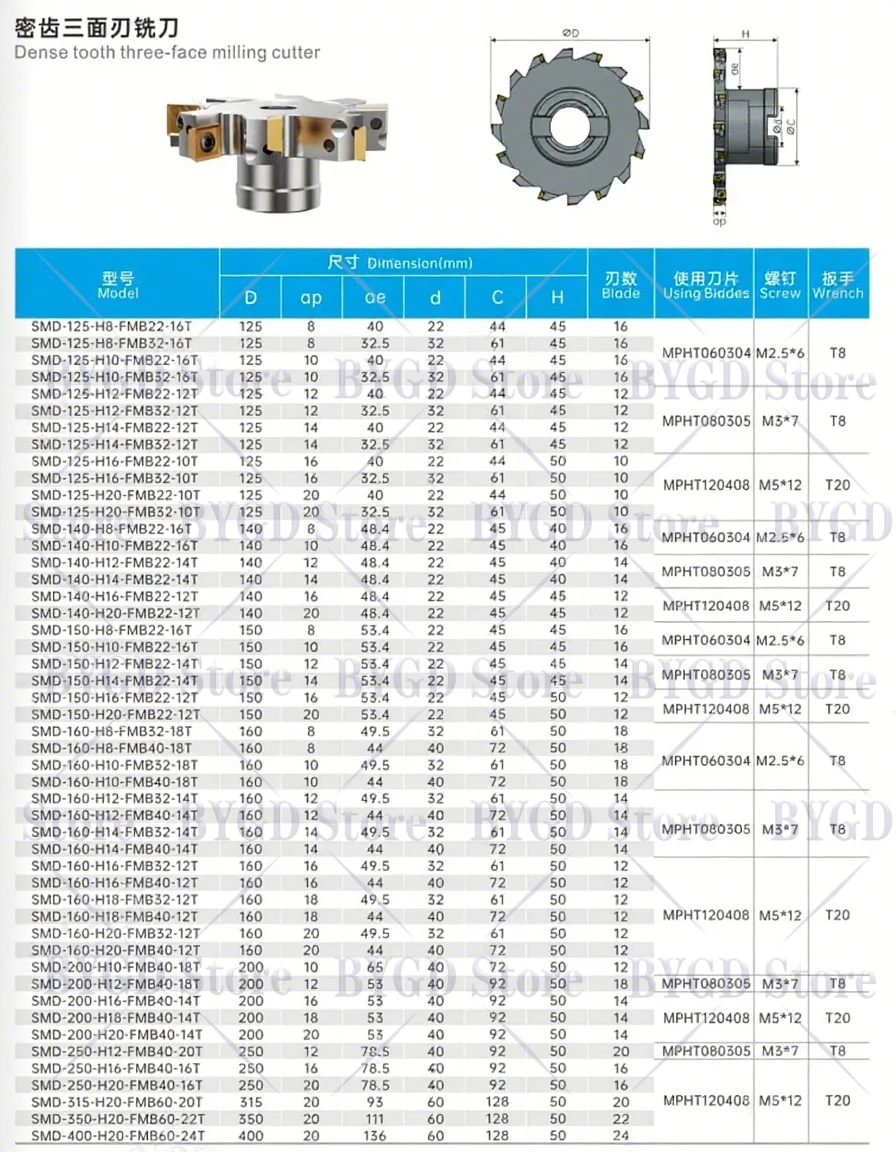 BYGD SMD SMC T-Typ-Schlitzfräser-Werkzeughalter für MPHT MPHT0603 MPHT0803 Einsatz T-förmiger Schlitzfräser-Werkzeughalter – Detail 2