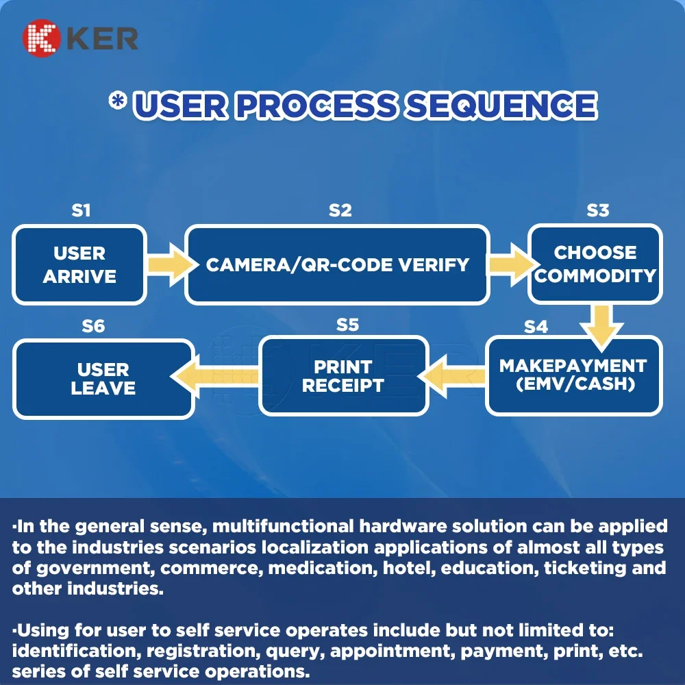 Touch screen self-service Schermo LCD industriale Biglietto Rapporto self-service multifunzione Raccogliere il chiosco terminale