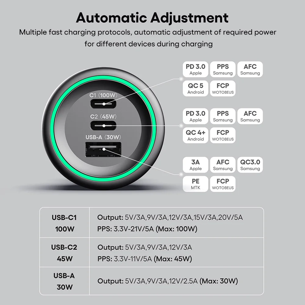 WOTOBE USB C Car Charger 175W, QC5 PD 100W PPS 65W45W 30W QC3.0 18W for mi12 Matebook Type-C laptop MacBook iphone 14 Galaxy S22