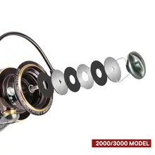 JAGUAR Spinning Fishing Reels 1000-3000 #5