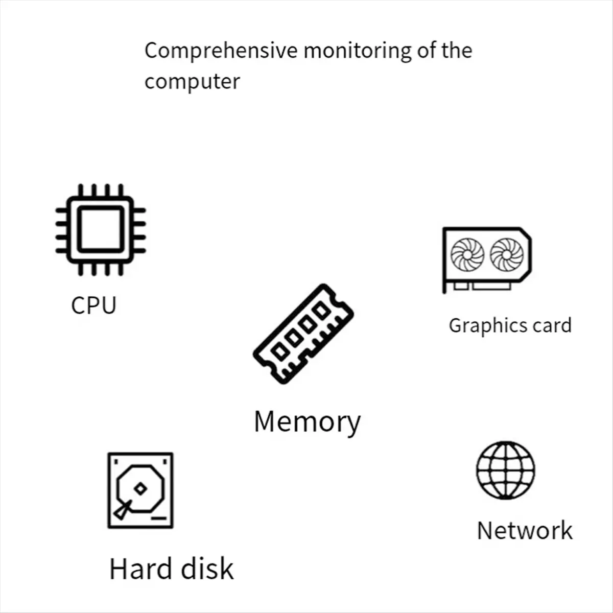 A64I 3.5 Inch IPS Type C Secondary Screen for Computer CPU GPU RAM HDD Display 320x480 USB LCD Monitor Freely Win10 11