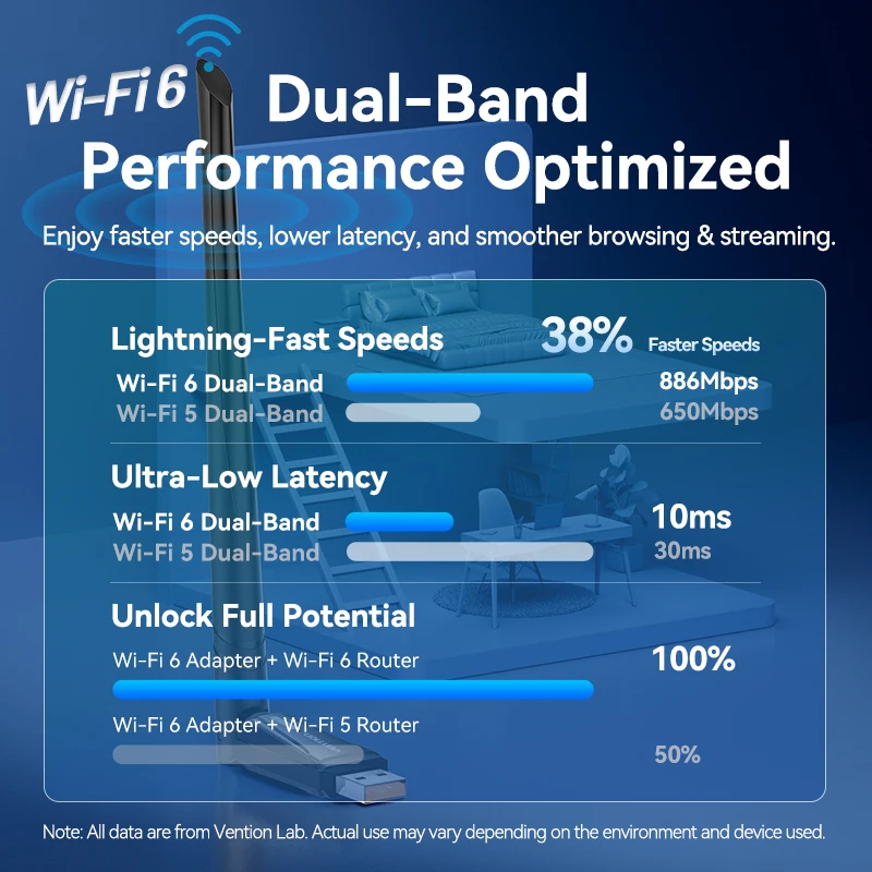 Vention USB WiFi Adapter for PC Laptop 600Mbps 90 270 Degree 5G&2.4G Antenna Wireless USB Network Card for Mouse Keyboard