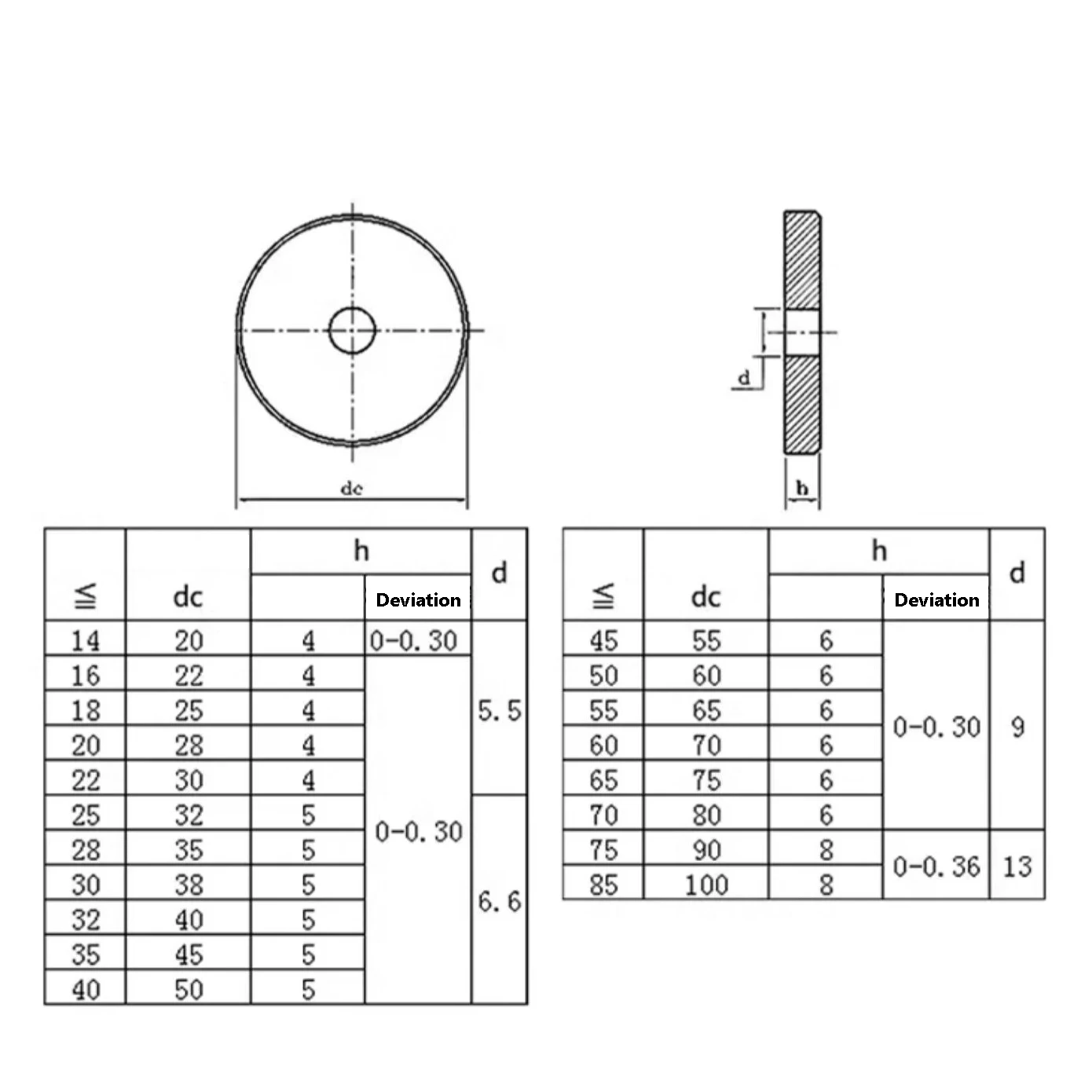 OD 20mm~110mm Carbon Steel Big Wider Flat Washer Plain Gaskets Countersunk Shaft End Retaining Ring Retaining Plate Gaskets