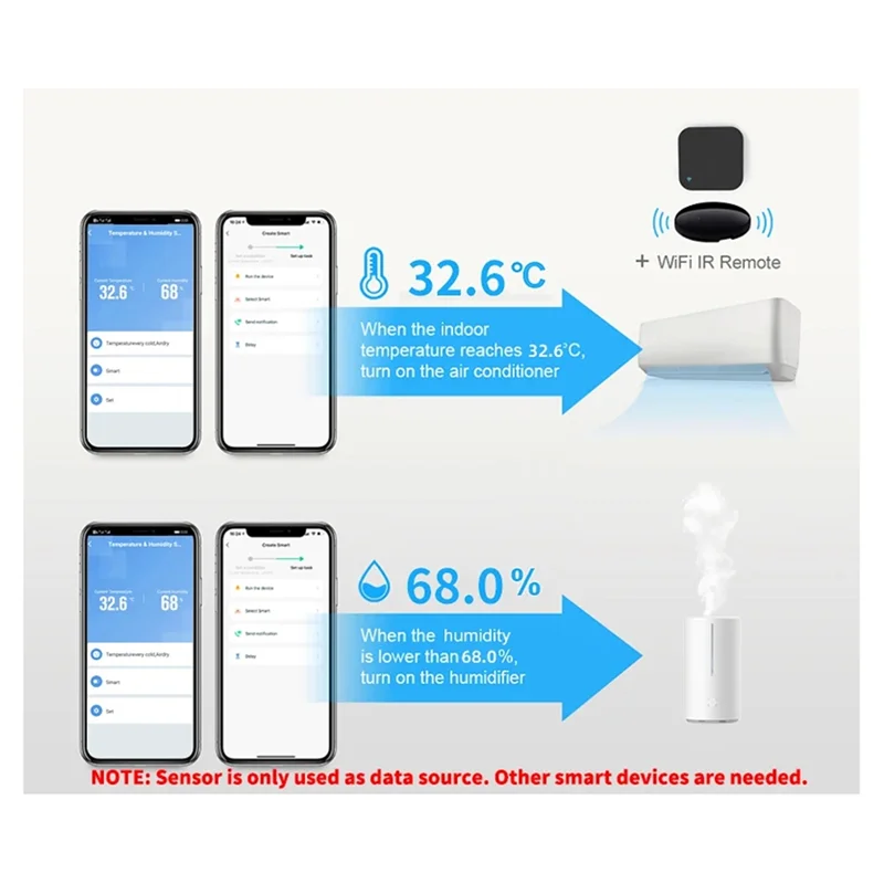 ABPQ-1 قطعة Tuya مستشعر درجة الحرارة والرطوبة مع إضاءة خلفية بيضاء للمنزل الذكي Var Wifi Smartlife لـ Alexa Google Assistant