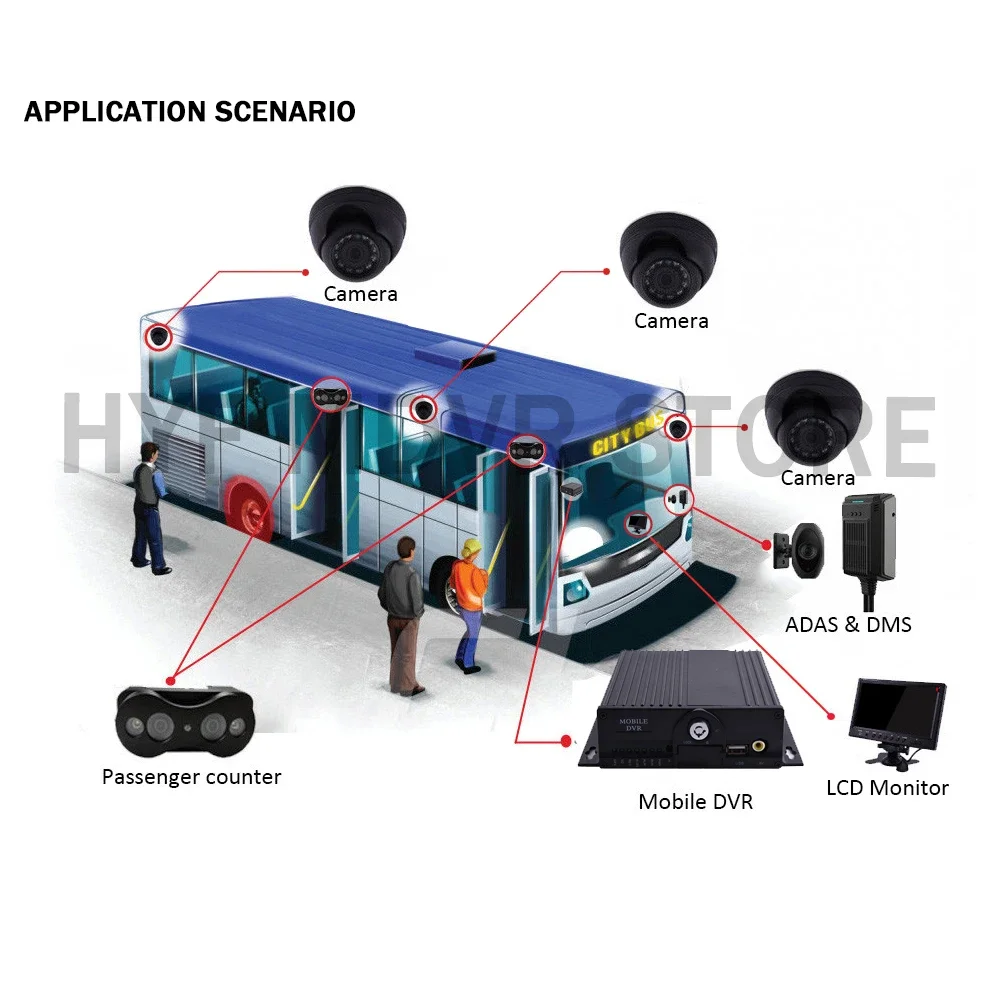 Wholesales AHD 1080p 4CH 1080P Mobile DVR Support Dual SD Card 4G WiFi GPS MDVR Kits For Car/Bus/Trucks