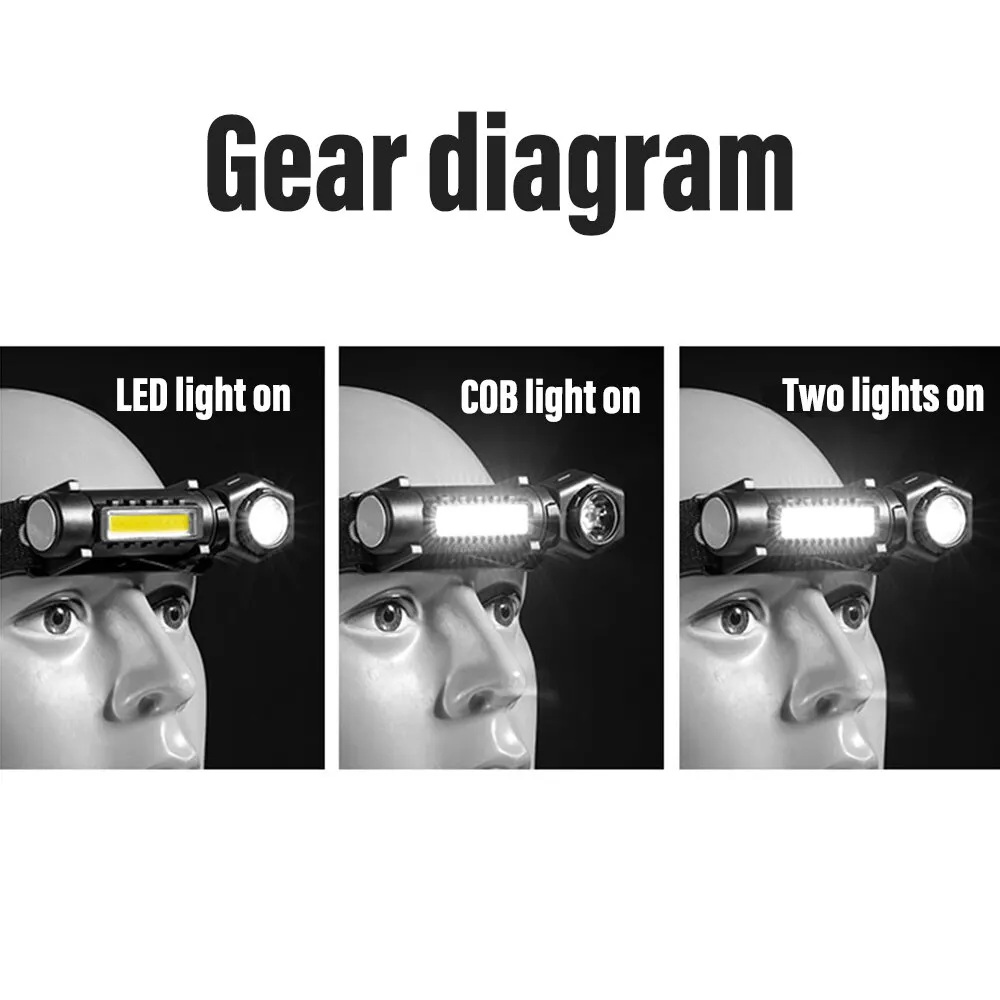 Super Bright LED Headlamp Rechargeable Flashlight with XPE COB Beads and Tail Magnet Dual Purpose Work Light Waterproof