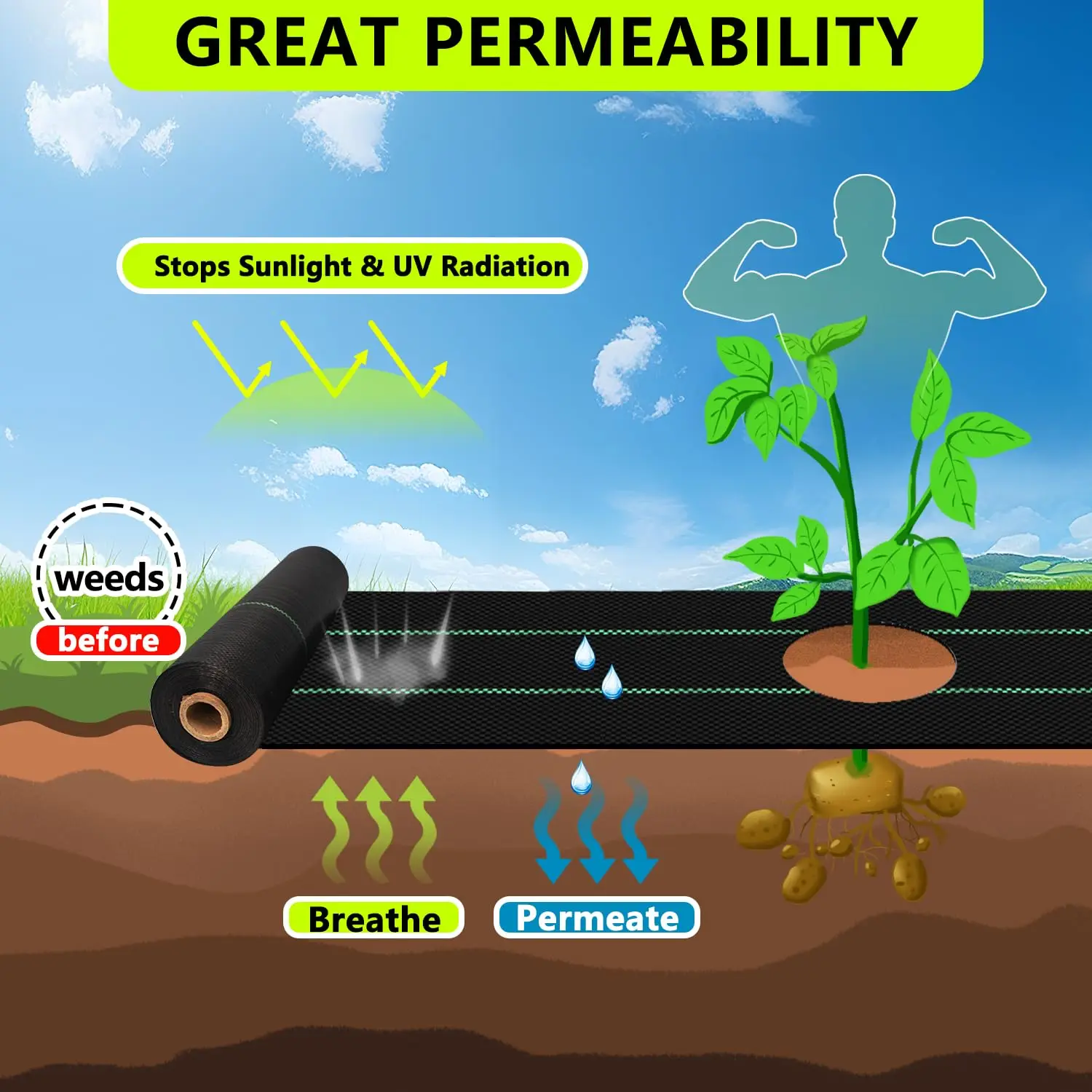 

60g weed cloth, garden weed cloth, thin agricultural weed cloth, weed control cloth