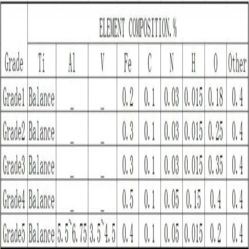 Barra quadrada liga Titanium, comprimento 250mm, 500mm, 1PC