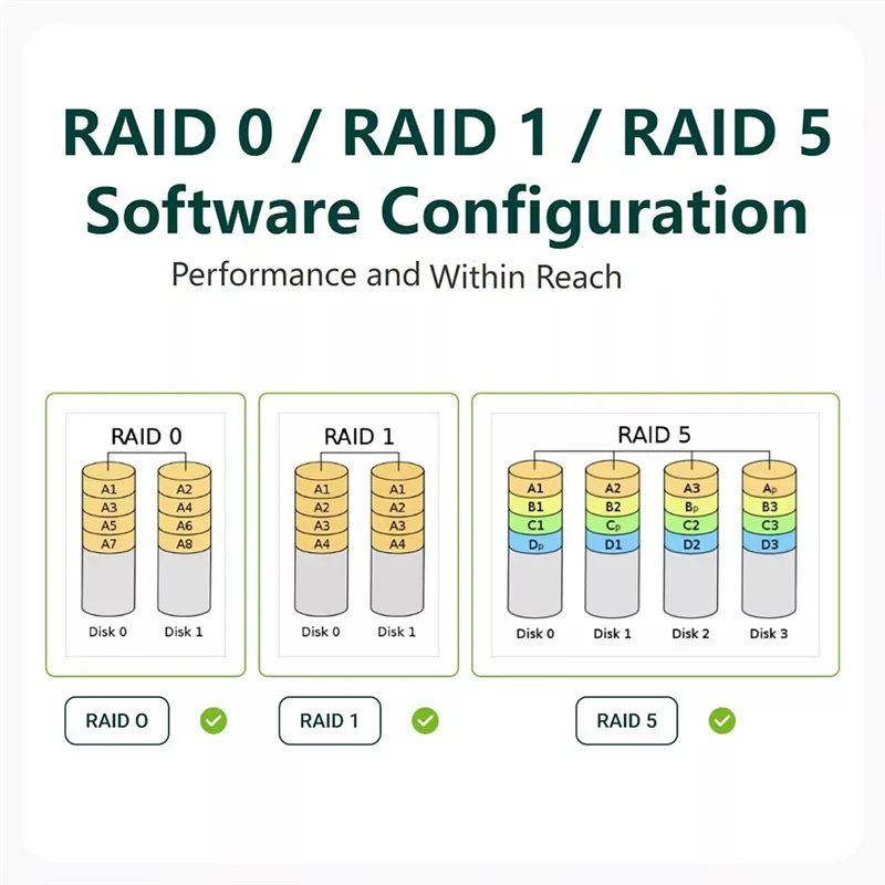 Beliebte Erweiterungsteile bis zu 5 SATA-Festplattenhüte für RPI 5-Computerkomponenten, Demo-Board und Zubehör