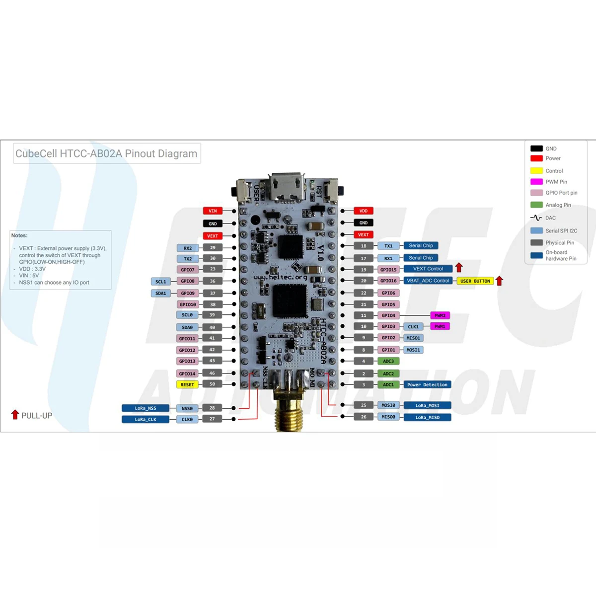 Heltec CubeCell Lora Node ASR6502 LoRa with 1 / 2AA Battery Case LoRaWAN Node Apps for Arduino with Antenna and Connector