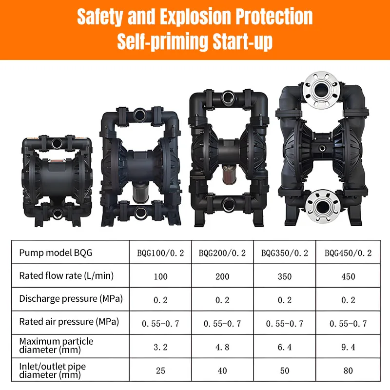 Industrial Mining Applications Pneumatic Diaphragm Pumps BQG Series Underground Coal Mine Wastewater Disposal High Flow Rate