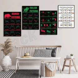 Quick guide to trading chart patterns technical analysis poster, bearish bullish patterns, bear and bull, stock market, forex