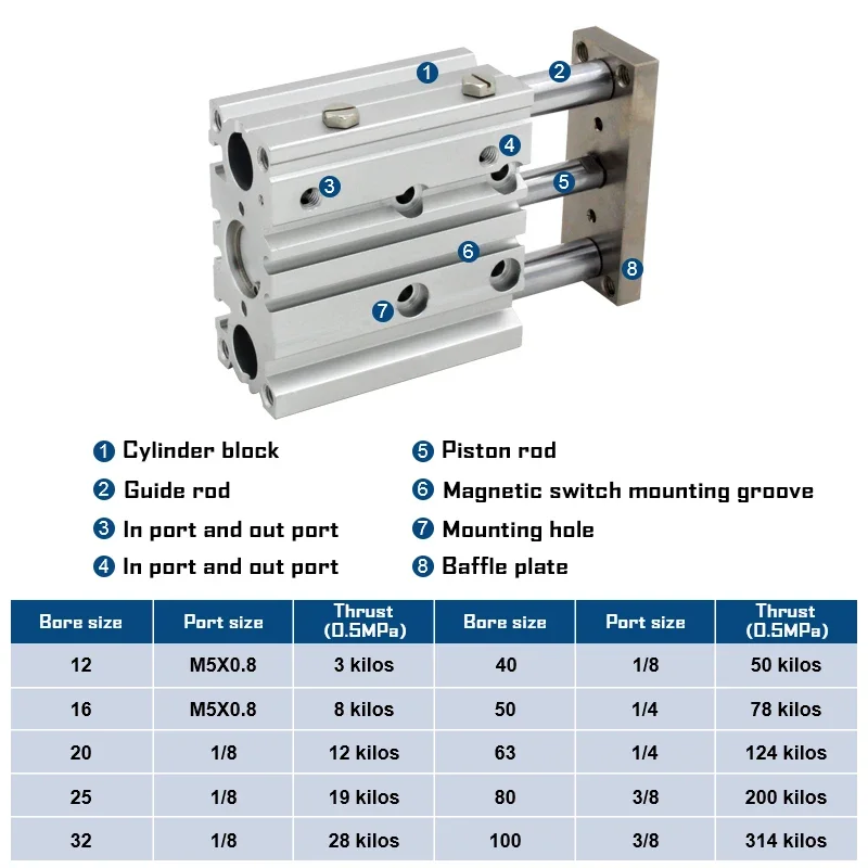 MGPM20 MGPL20 Series compact guide cylinder Thin Three axis air pneumatic cylinder with guide rod