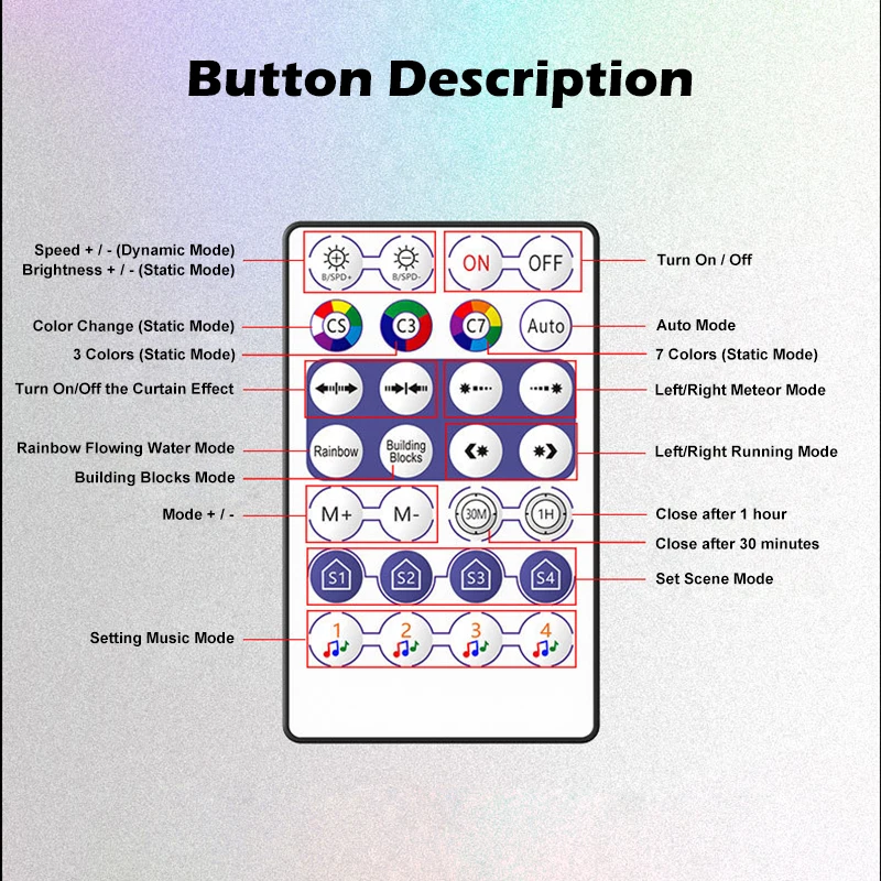 Bluetooth Controller for Pixel LED Strip Light