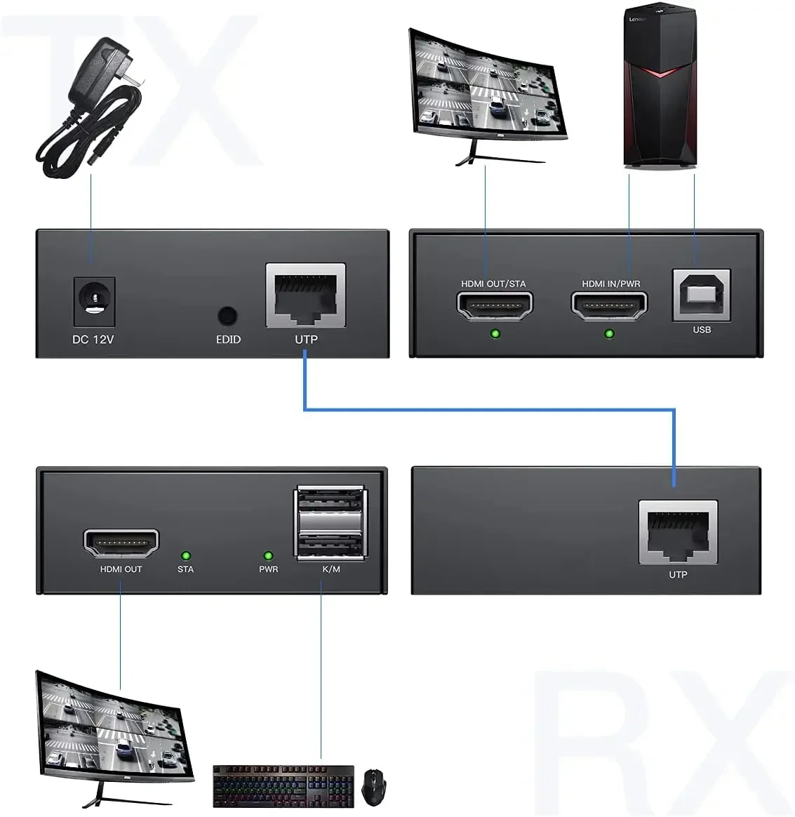 PWAY IP Network USB 2.0 KVM Extender RJ45 Ports 1080P HDMI Over LAN KVM Extender 150m HDMI KVM Extensor By Cat5 Cat5e Cat6