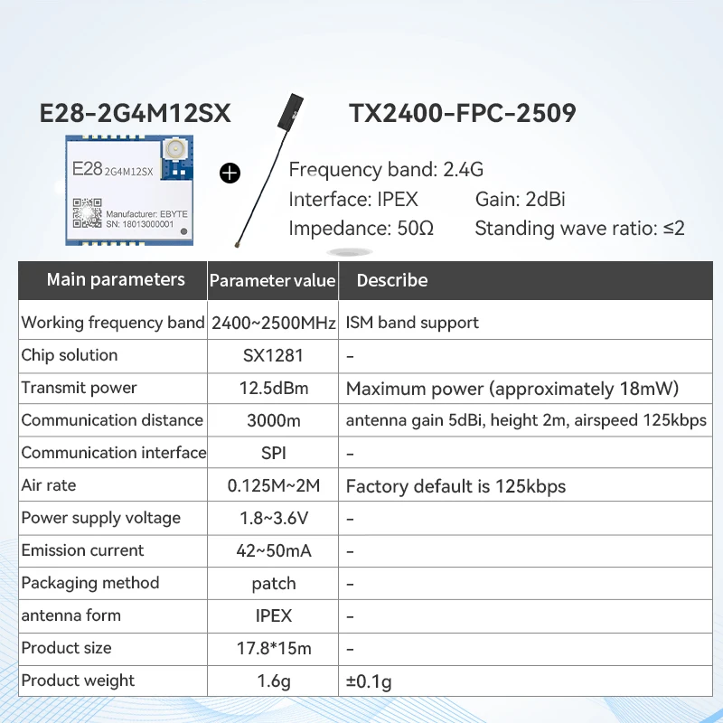 Variant: E28-2G4M12SX FPC