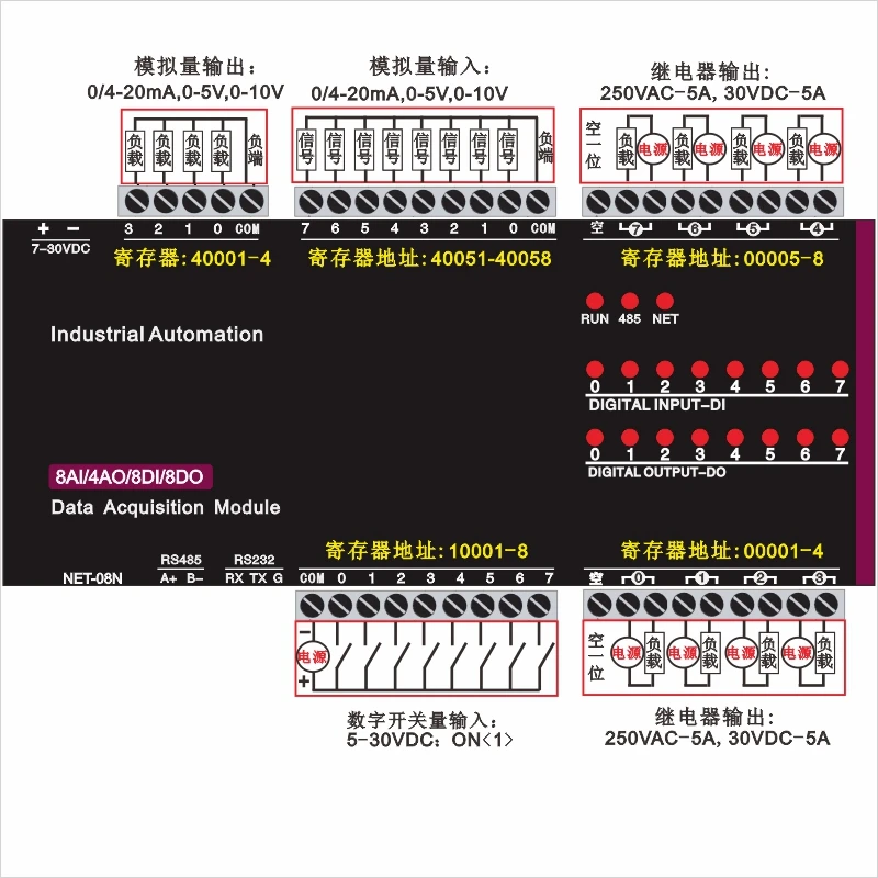 TCP-508N 8AI + 4AO + 8DI + 8DO entrée analogique 8 canaux sortie analogique 4 canaux 8 entrée de commutation 8 relais module Ethernet IO