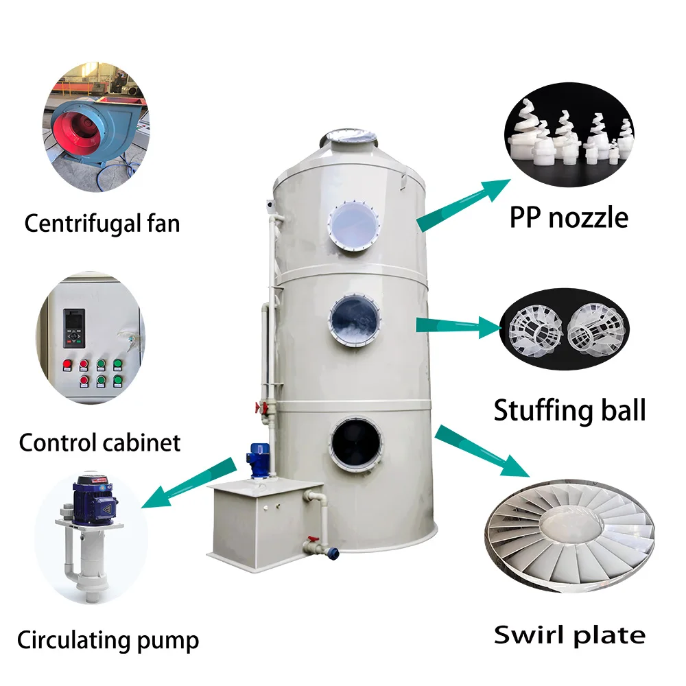 نظام الغسيل الرطب الصناعي، مقشر غاز القلويات الحمضية، مضخة المحرك، معدات إزالة الغبار، معدات تنظيف الهواء