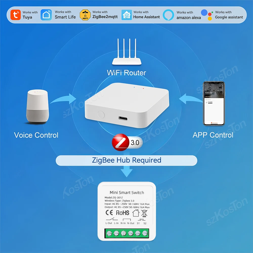 16A Tuya Zigbee3.0 สมาร์ทสวิทช์ MiNi DIY Breaker สนับสนุน 2Way Smart Life App รีโมทคอนโทรลสําหรับ HA 2MQTT Alexa Google