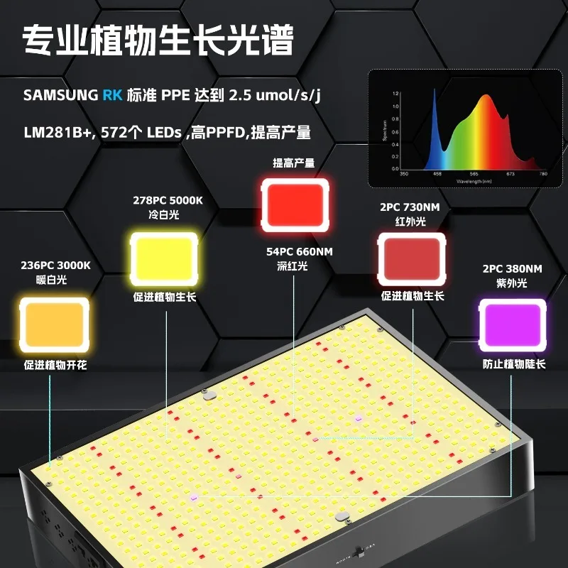 삼성 LED 2000W 풀 스펙트럼 성장 조명 – 조도 조절 가능, 572개 LED 탑재, 높은 PPFD 성능, 3x3FT 커버리지, 채소 및 블루밍용 모델