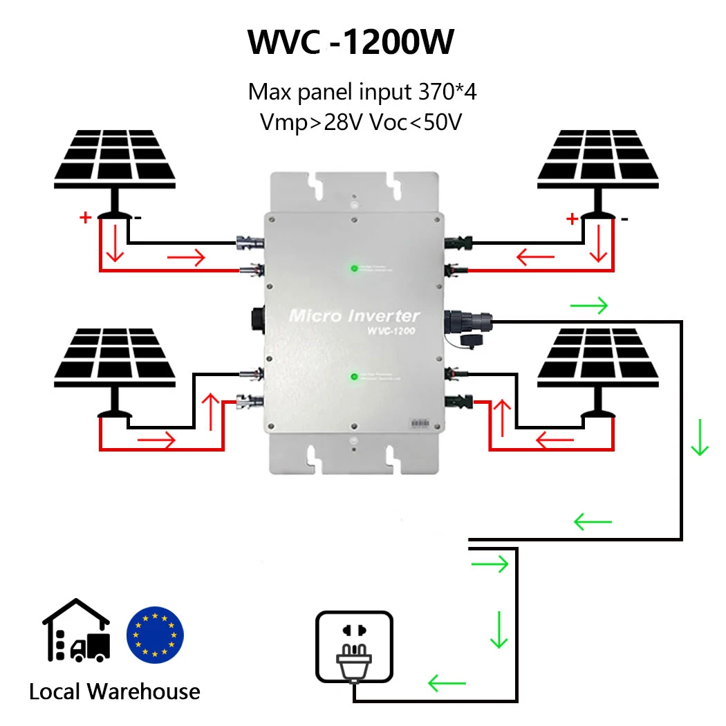 Y&H 1200W MPPT Solar Micro Grid Inverter 120V 230V Auto 28-50VDC Waterproof Grade IP65 Solar Grid Tie Converter