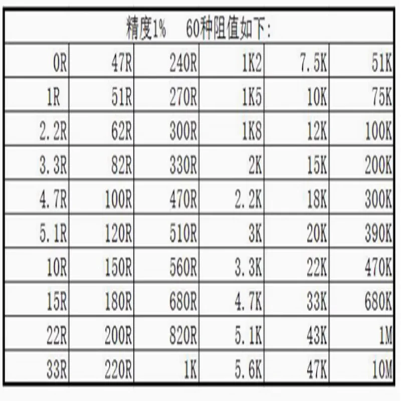 0603 chip resistor package 0 ~ 10M accuracy 1% 60 kinds of 25 pieces each total 1500 pieces 33 kinds of 20 pcs total 660 pcs