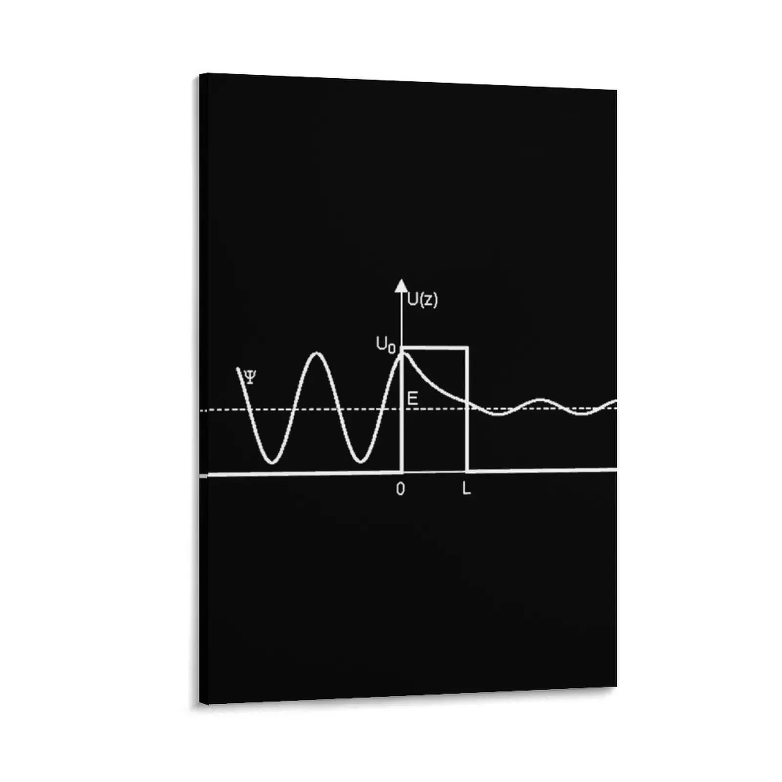 

quantum tunneling effect, quantum mechanics and science Canvas Painting posters decorative frames wall room ornaments for home