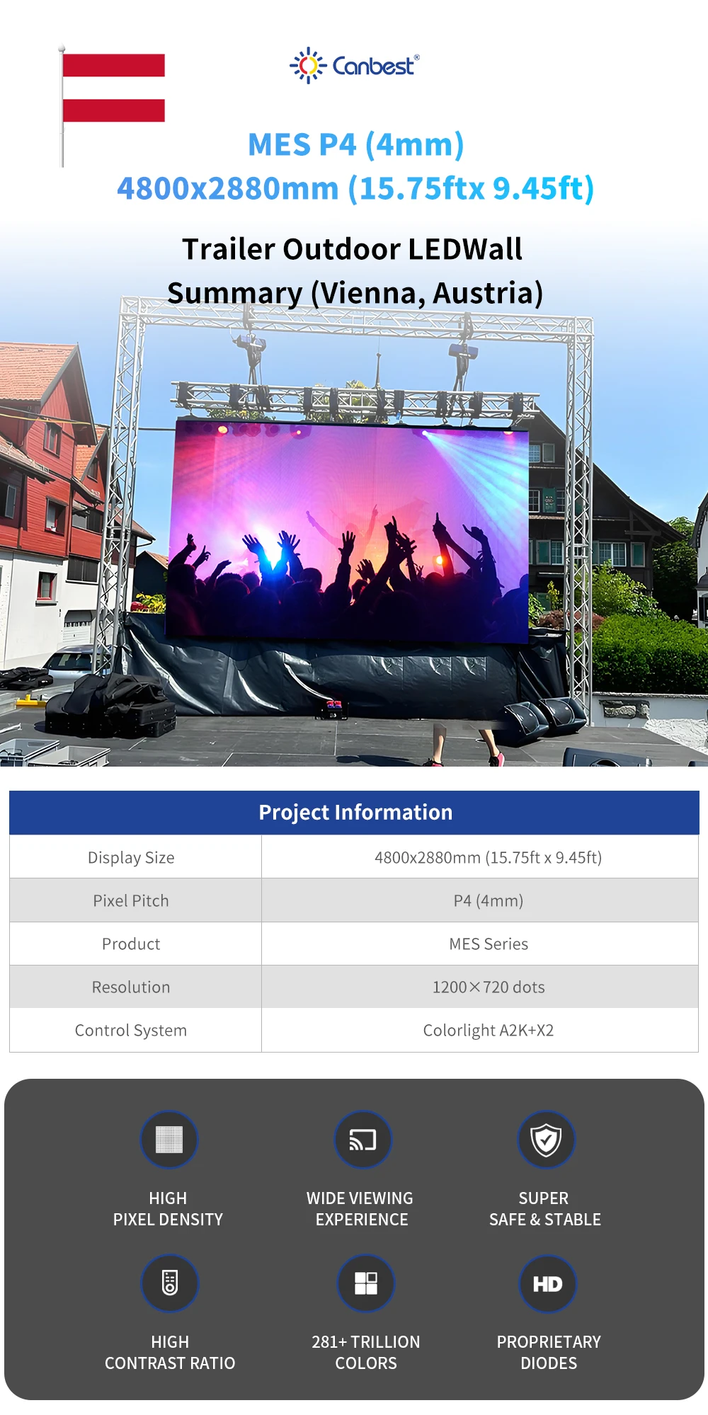 หน้าจอแสดงผล LED สำหรับโฆษณากลางแจ้ง Mes P4 4 มม. 3840x2880 มม. 12.59x9.44 ฟุต สำหรับผับและร้านอาหารในโปรตุเกส