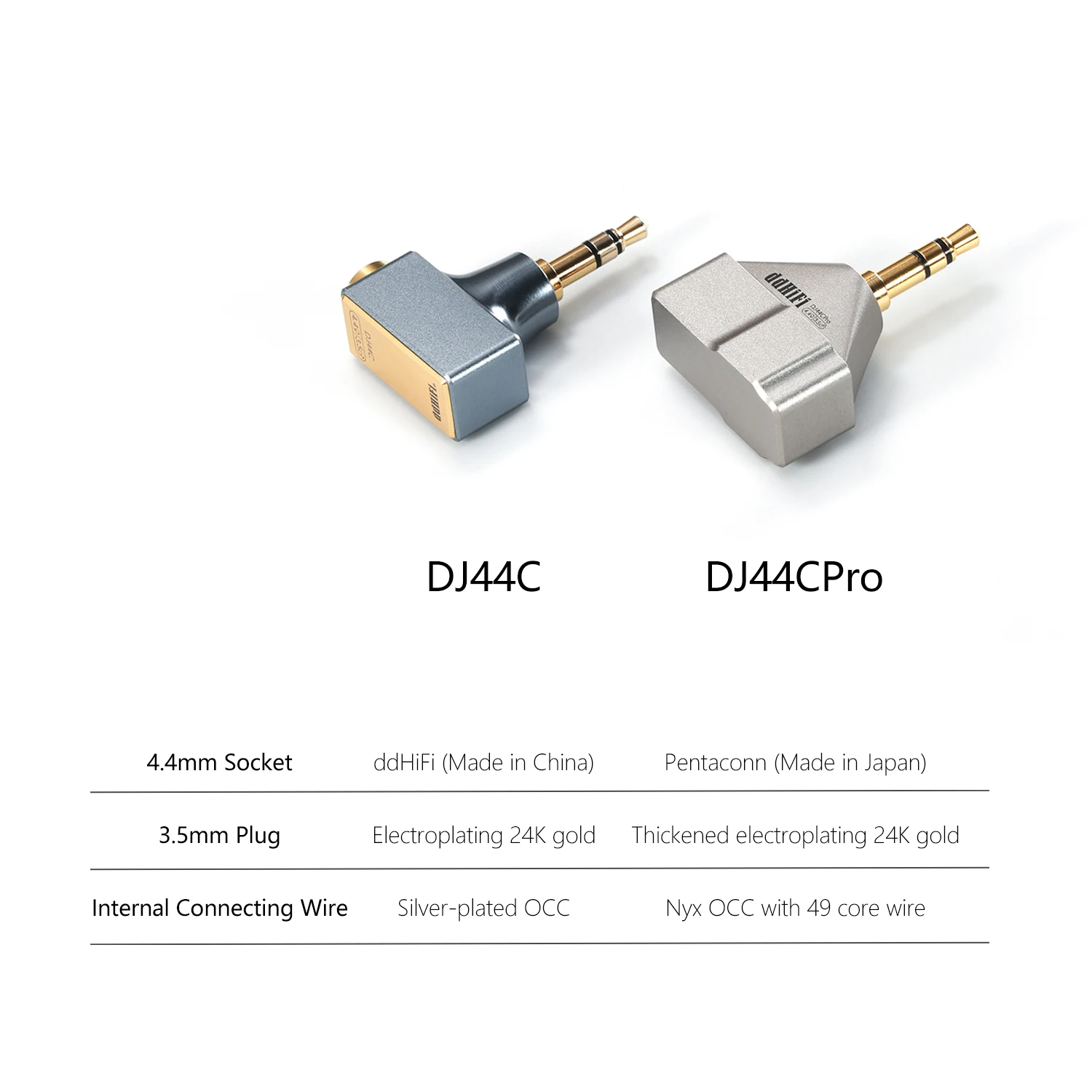 DDHiFi DJ44CPro Fortschrittlicher symmetrischer Adapter, 4,4-mm-Buchse auf 3,5-mm-Stecker, mit kompakter Gehäusekonstruktion – Detail 4